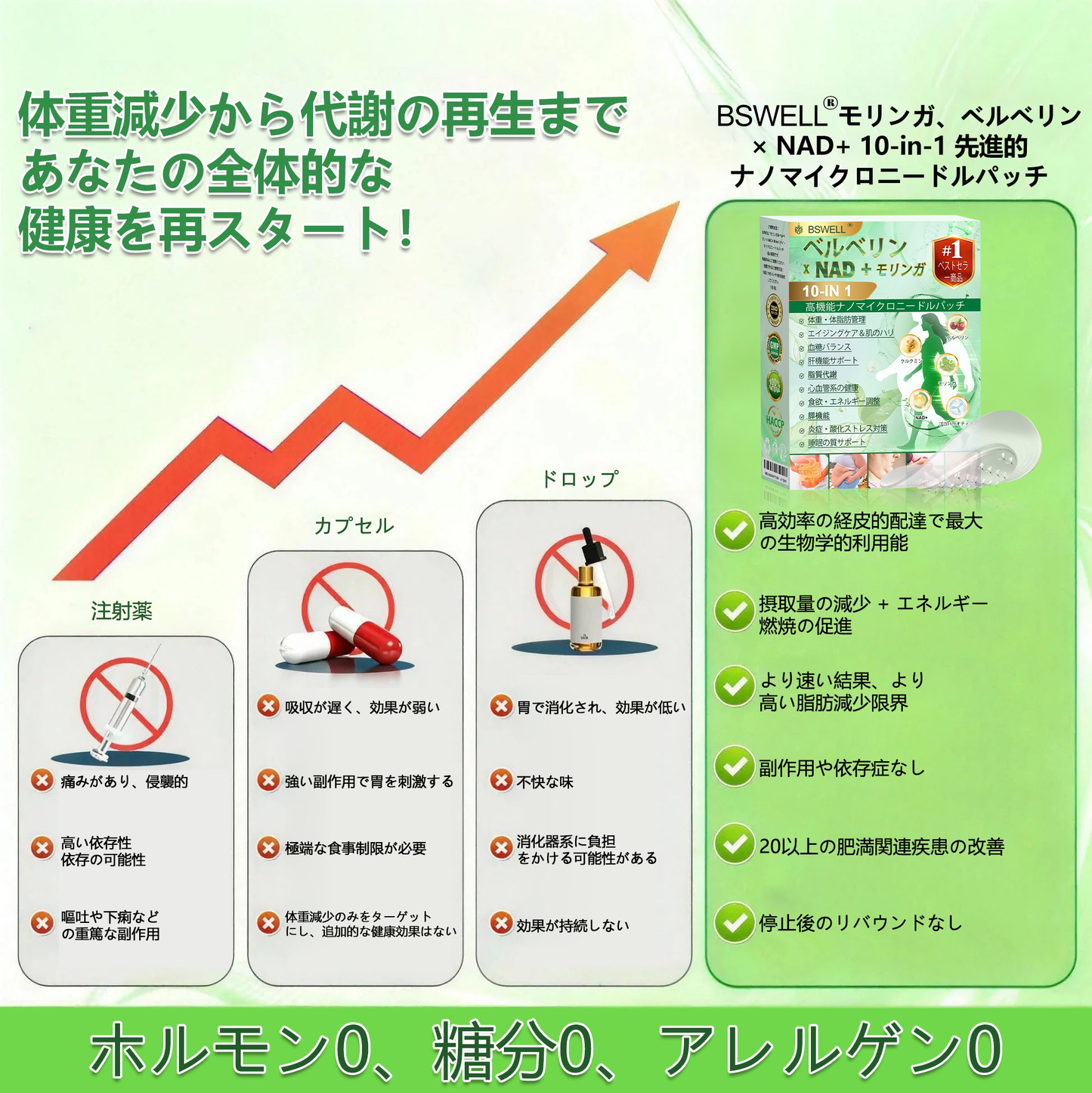 公式旗艦店 /💎BSWELL®&NAD+ 10-in-1 ナノ強化フォーミュラ — 肥満、肌のたるみ、糖尿病、睡眠時無呼吸症候群、関節の悩み、その他健康上の懸念にアプローチ🌟