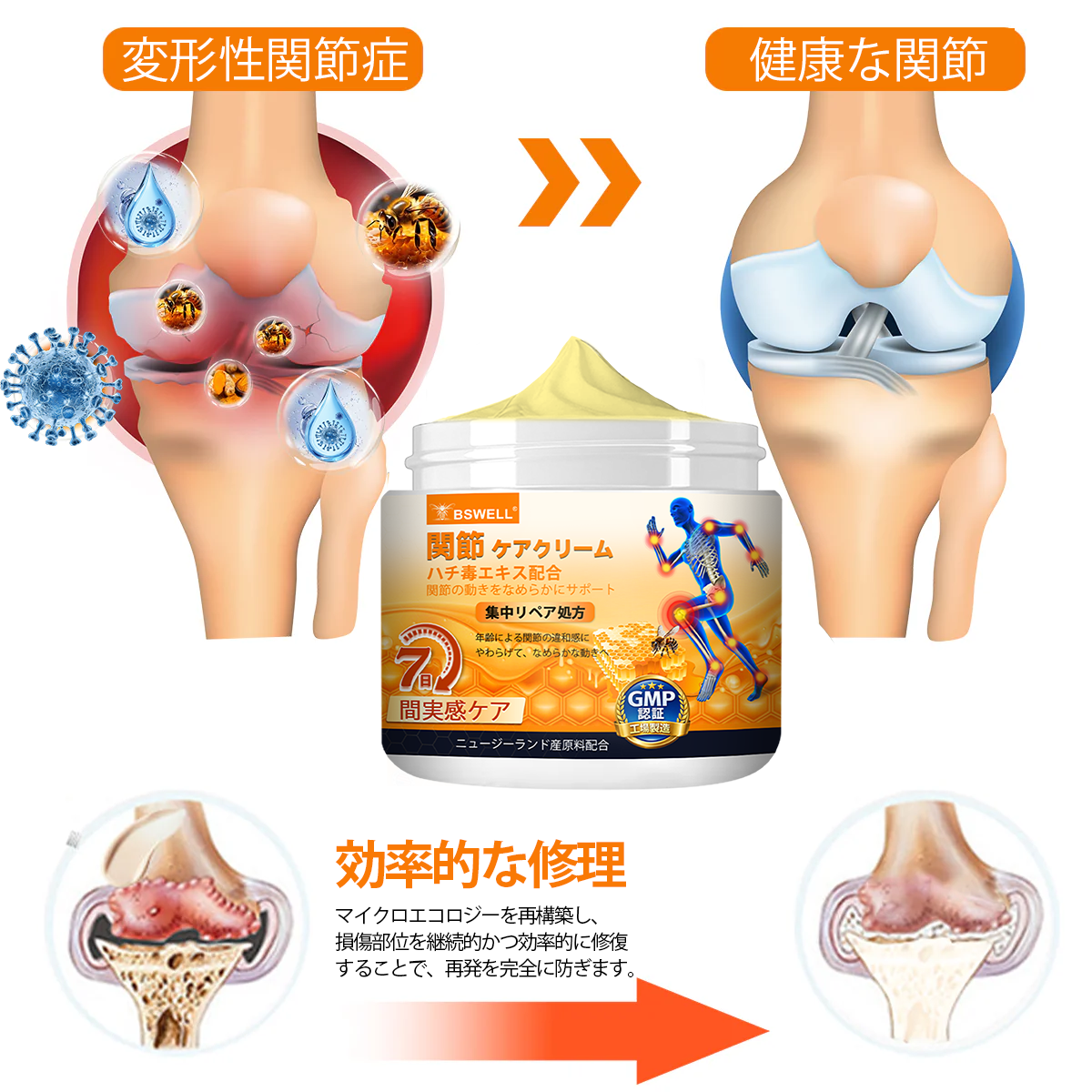 🎁BSWELL® ハチ毒エキス配合 関節ケアクリーム｜関節サポート・膝・腰・肩の違和感ケア｜ニュージーランド産原料使用 高機能リペアクリーム