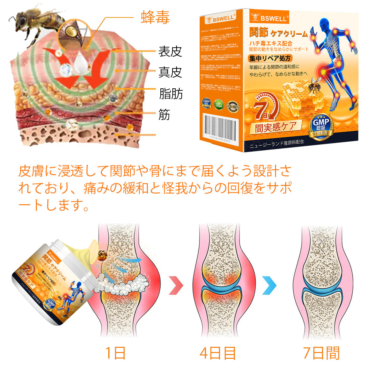 🎁BSWELL® ハチ毒エキス配合 関節ケアクリーム｜関節サポート・膝・腰・肩の違和感ケア｜ニュージーランド産原料使用 高機能リペアクリーム